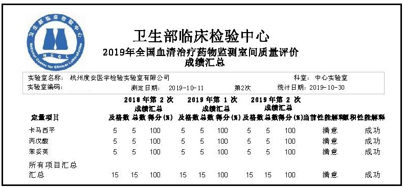 血清治疗药物